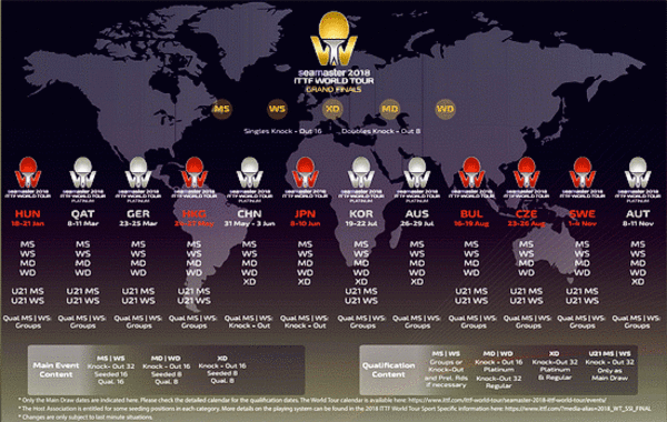 hình ảnh ITTF World Tour